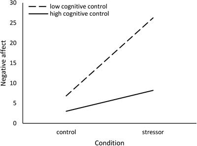 Cognitive Control and Flexibility in the Context of Stress and Depressive Symptoms: The Cognitive Control and Flexibility Questionnaire